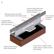 Steel Joints | Dowels | Australia