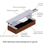 Steel Joints | Dowels | Australia